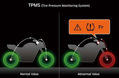 Σύστημα παρακολούθησης πίεσης ελαστικών (TPMS)